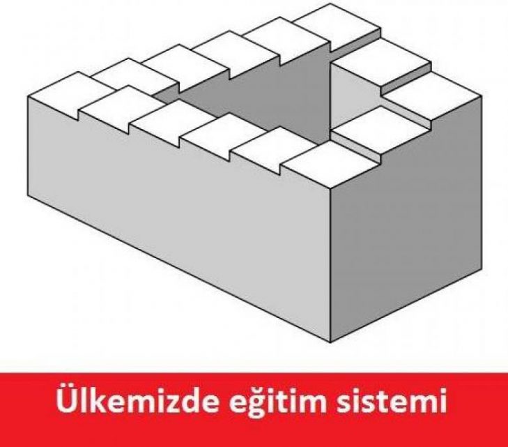 türkiye'deki eğitim sistemi nedir