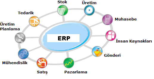 erp nedir ne işe yarar