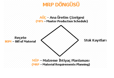 mrp nedir ne işe yarar