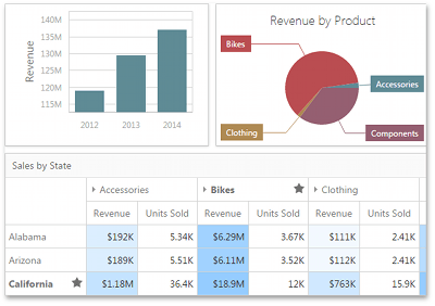 c# devexpress chart kullanımı