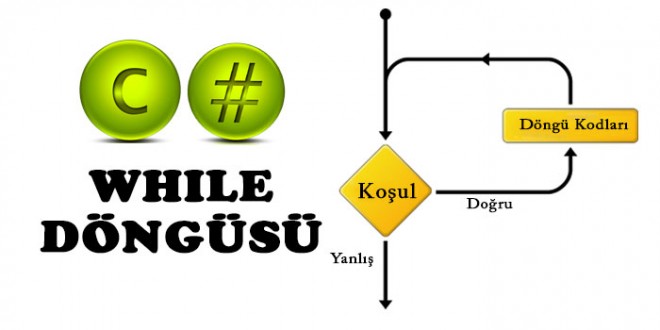 c# while döngüsü örnekler