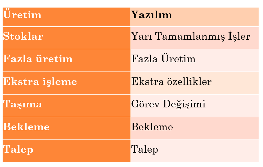 boşa harcamaların elenmesi