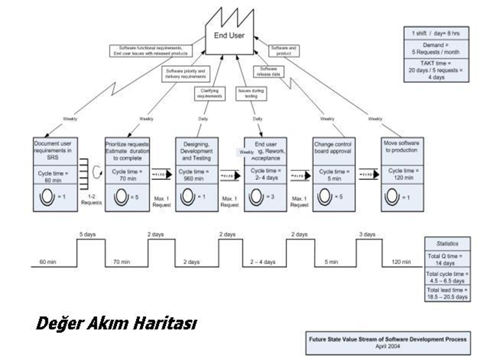 değer akım haritası