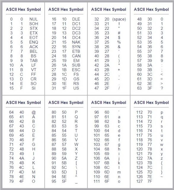 C# Textbox Sadece Sayı ascıı tablo