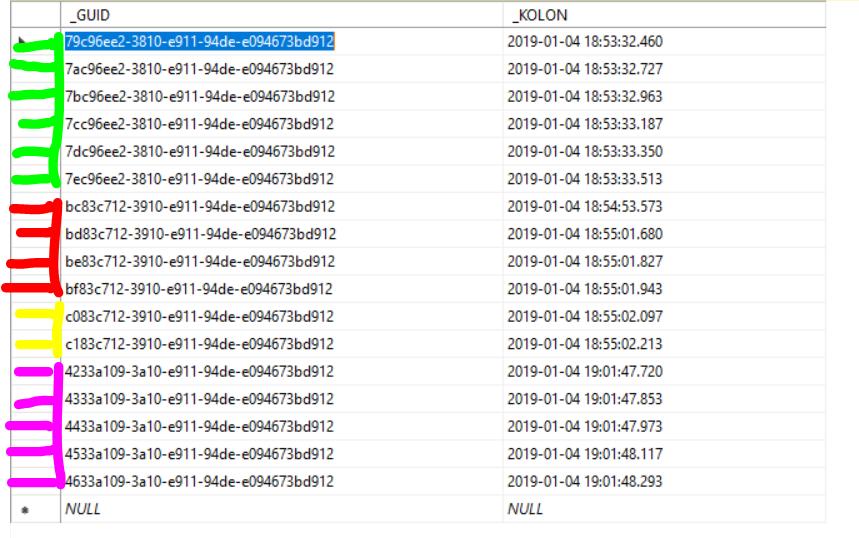 SQL Sıralı GUID Vermek