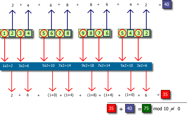 C# Kredi Kartı Doğrulama - Luhn Algoritması