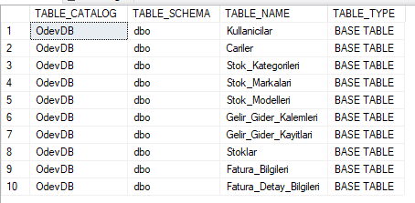 SQL Server INFORMATION_SCHEMA TABLES
