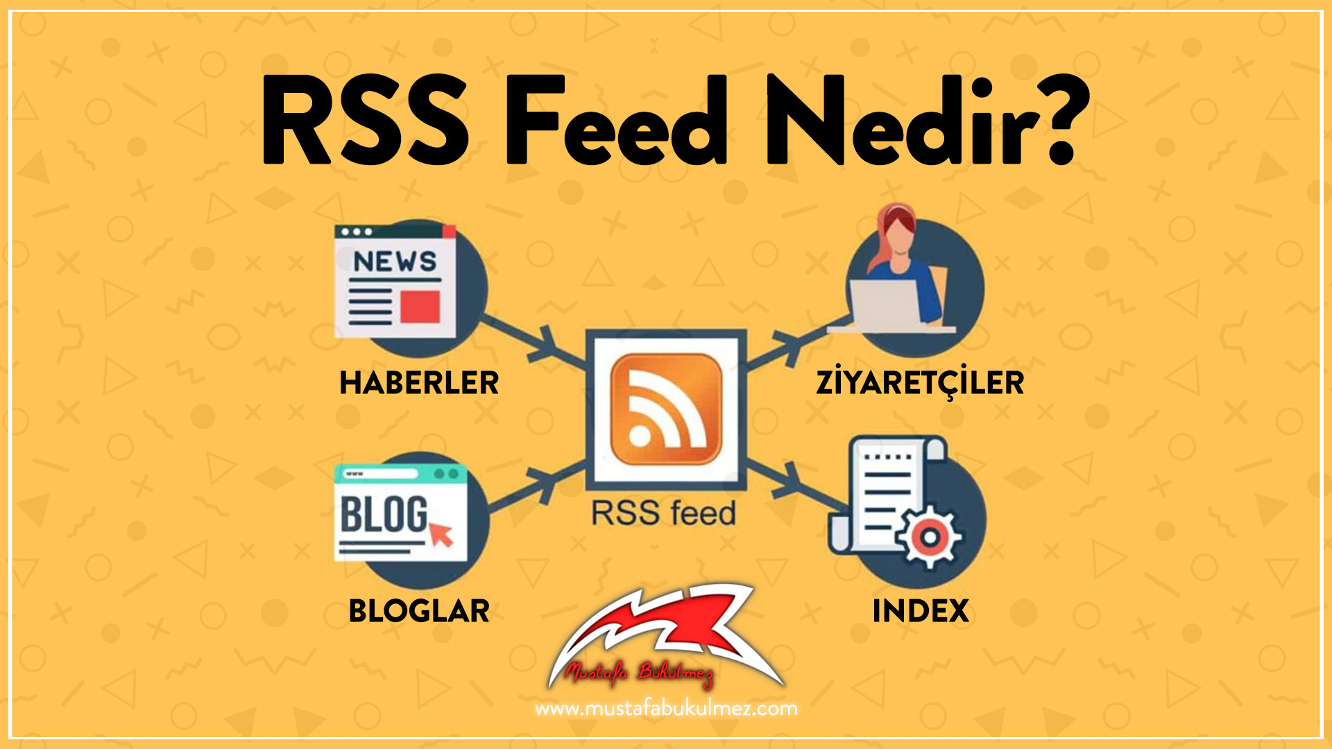 RSS Feed Nedir RSS Feed Nasıl Çalışır