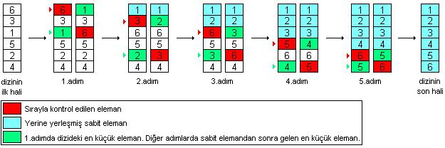 Selection_Sort_calisma_Şekil