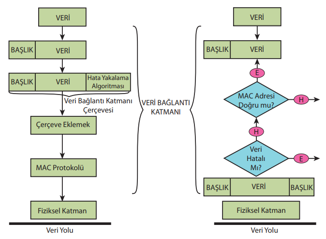 TCP/IP Modeli 