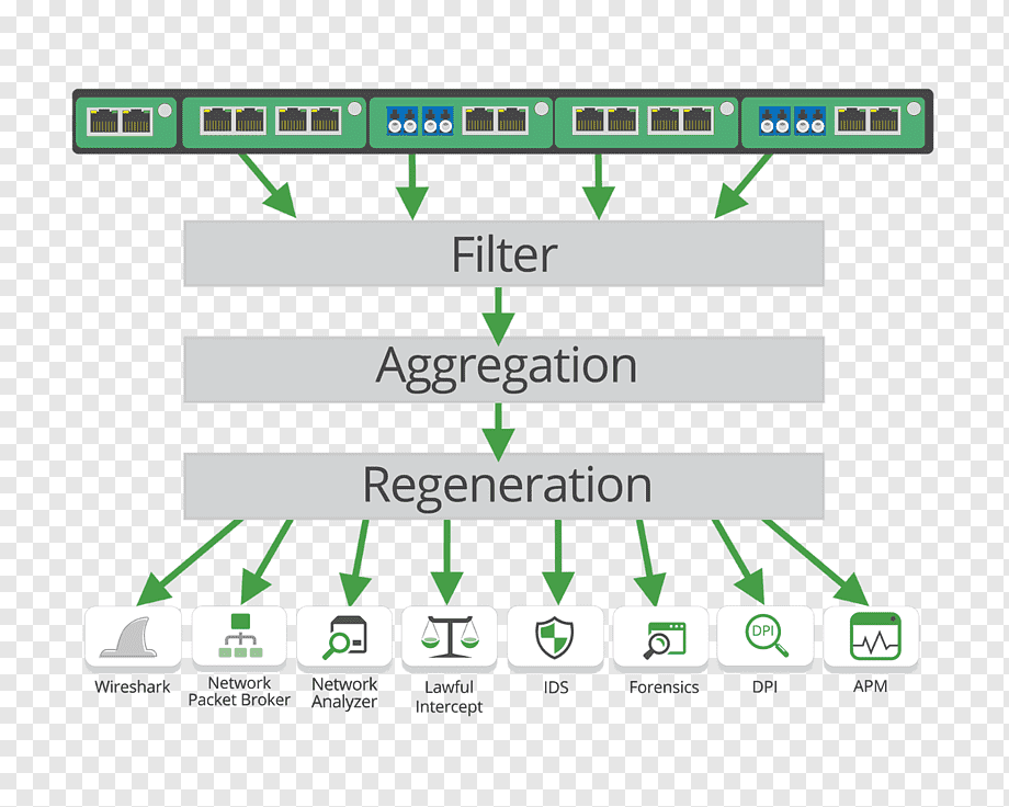 Kaynak Dağılımı için Ağ Trafiğini İzlemek