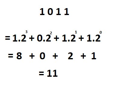 C++ Bitwise Operatörler ve İkili Sayı Sistemi 1