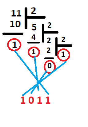 C++ Bitwise Operatörler ve İkili Sayı Sistemi