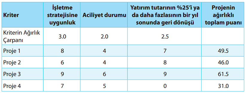 Çok Kriterli Eleme Metotları