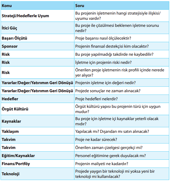 Çok Kriterli Eleme Metotları Projenin Paydaşları