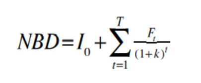 Proje Seçimleri Geri Ödeme Süresi ve Net Bugünkü Değer