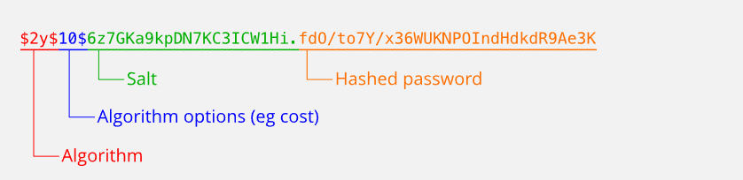 Şifre Güvenliği Hash ve Tuzlama