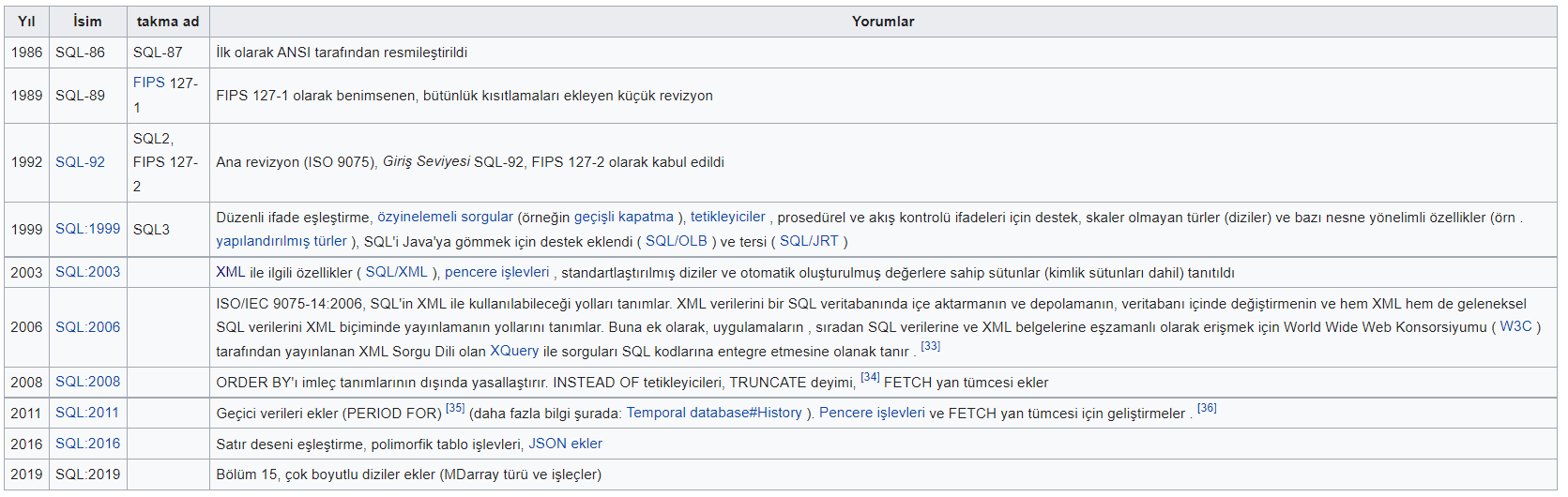 SQL Nedir Yapılandırılmış Sorgu Dili