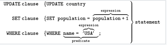 SQL Nedir Yapılandırılmış Sorgu Dili