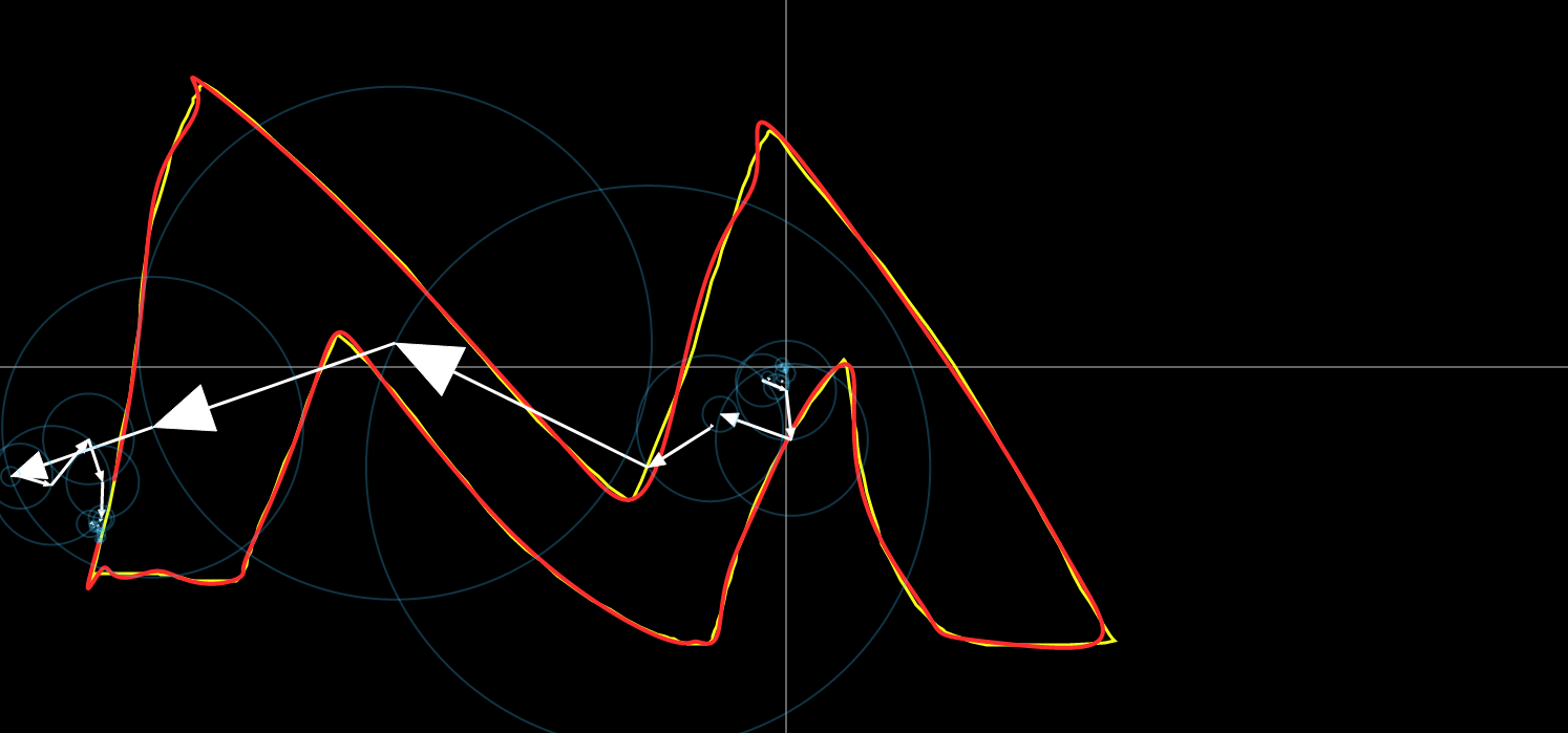 m epicicles 2 Fourier Dönüşümü Nedir