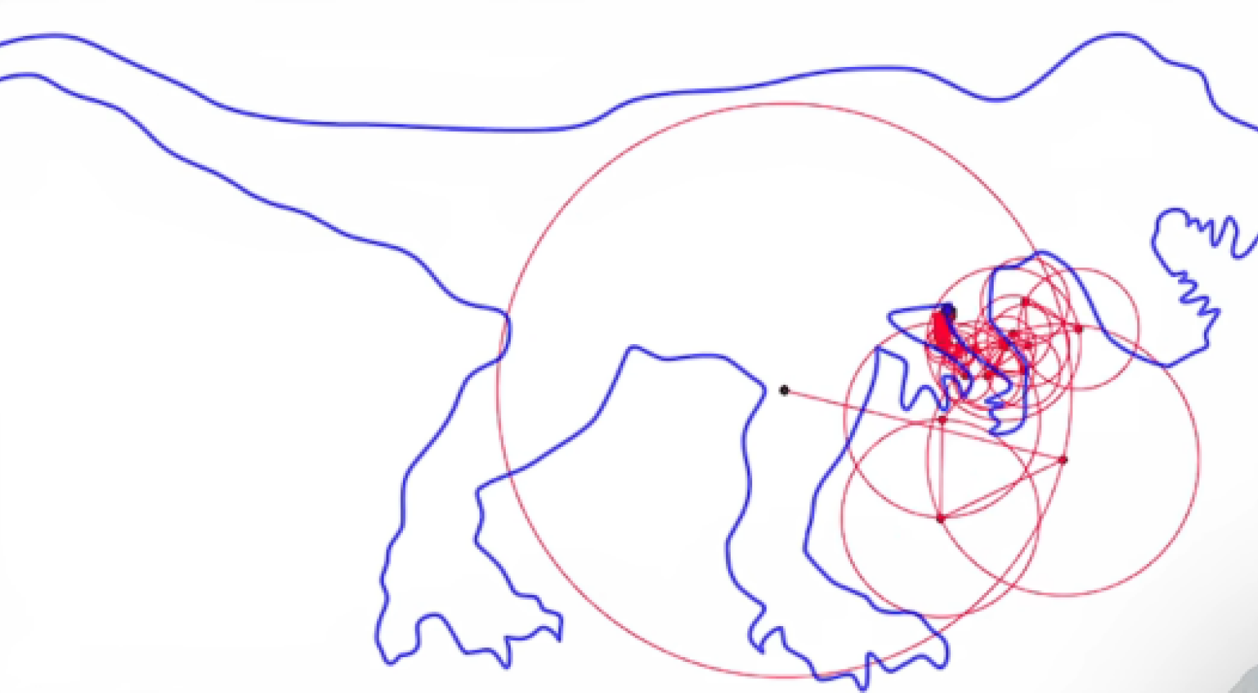 Fourier Dönüşümü Nedir