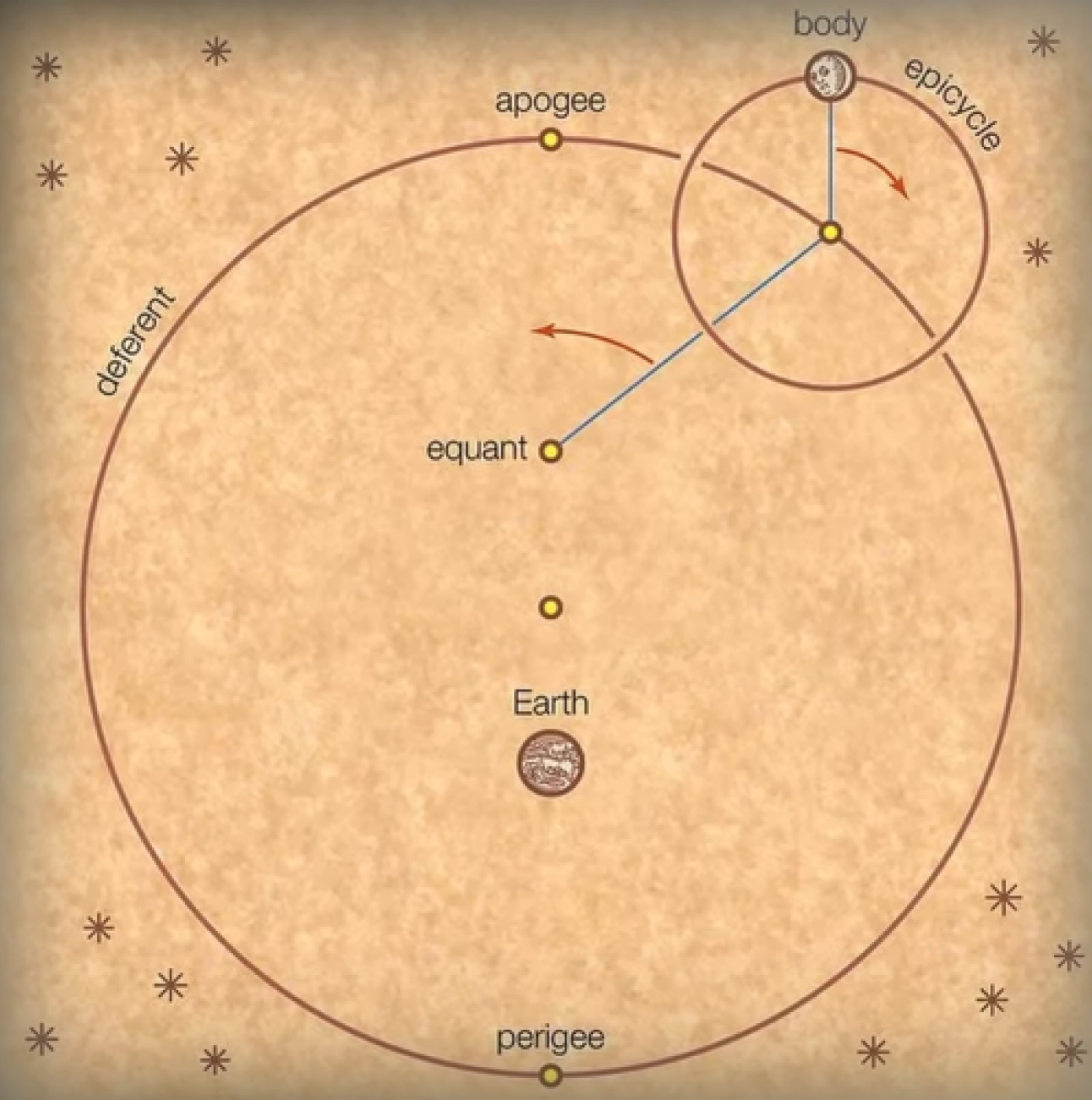 sinus mars gezegenini yörüngesinbi hesaplamak