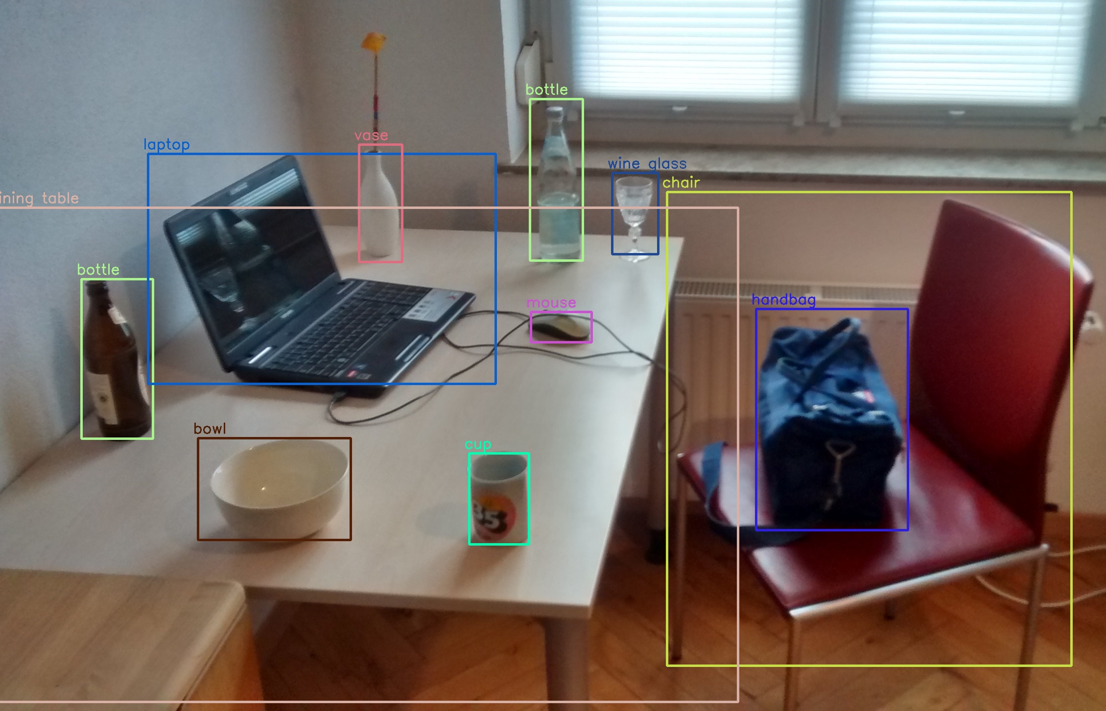 Nesne Algılama (Object Detection)