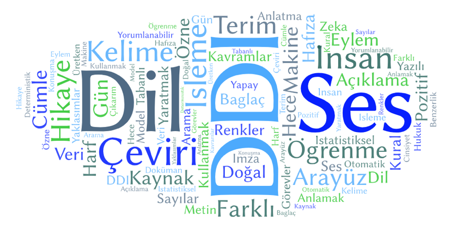 Yapay Dil İşleme Nedir