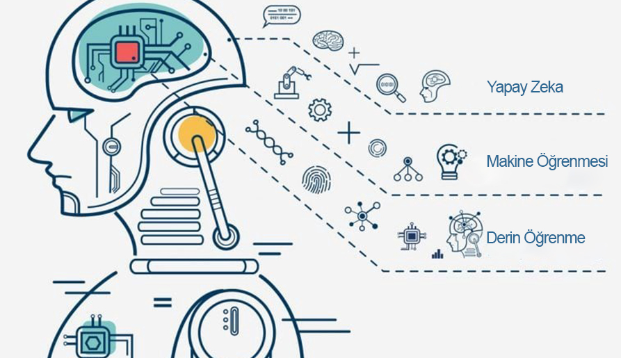 makine_ogrenmesi_yapay_zeka_derin_ogrenme