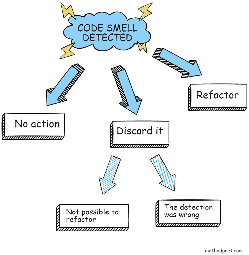 code_smells
