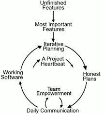 XP-eXtreme-Programming-Feedback-Loops